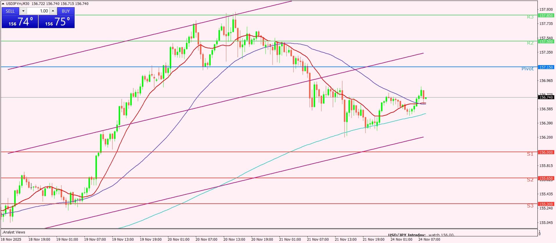 الدولار الأمريكي