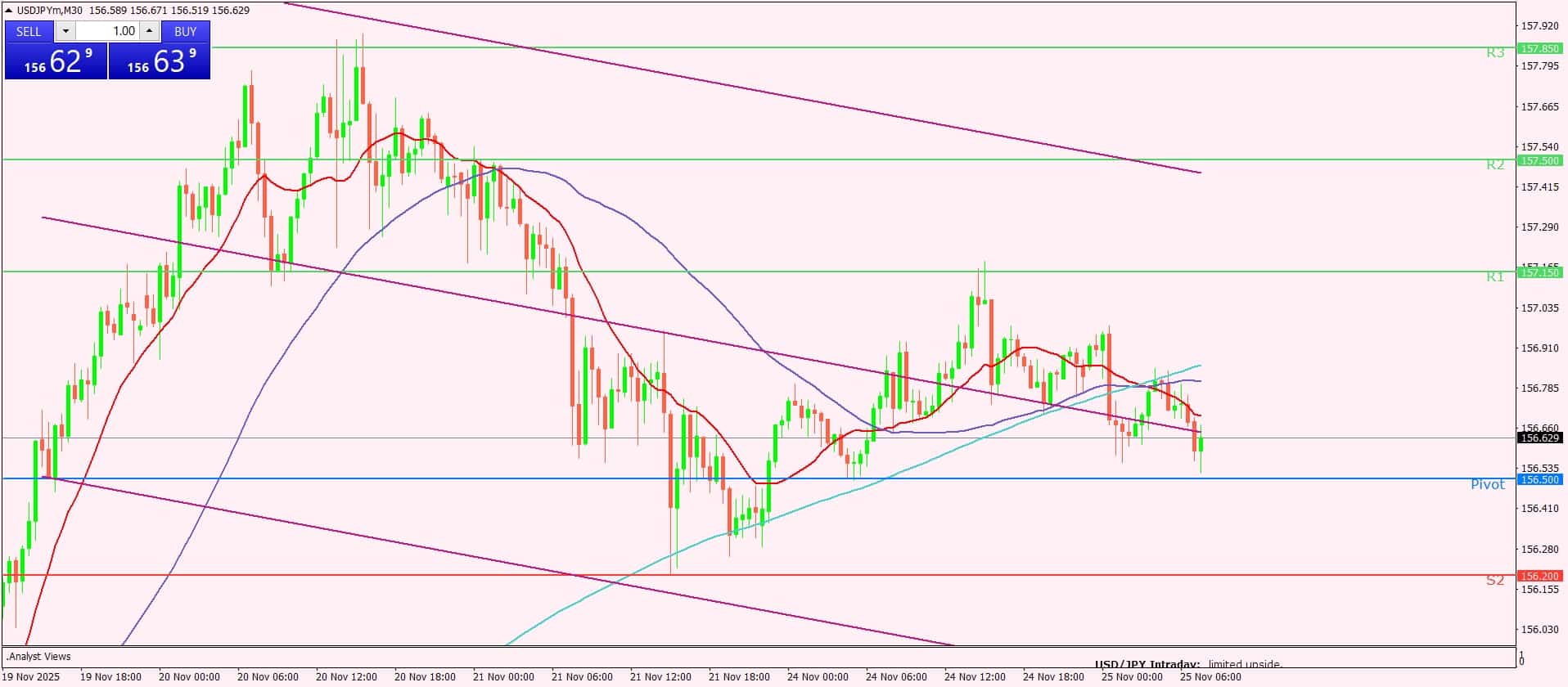 الدولار الأمريكي