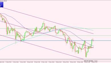 الدولار الأمريكي