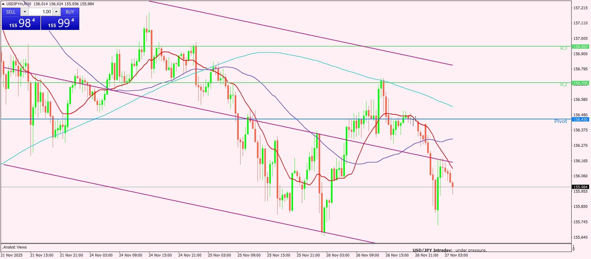 الدولار الأمريكي