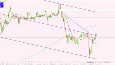 الدولار الأمريكي