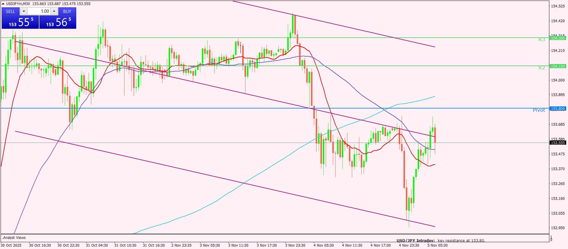 الدولار الأمريكي