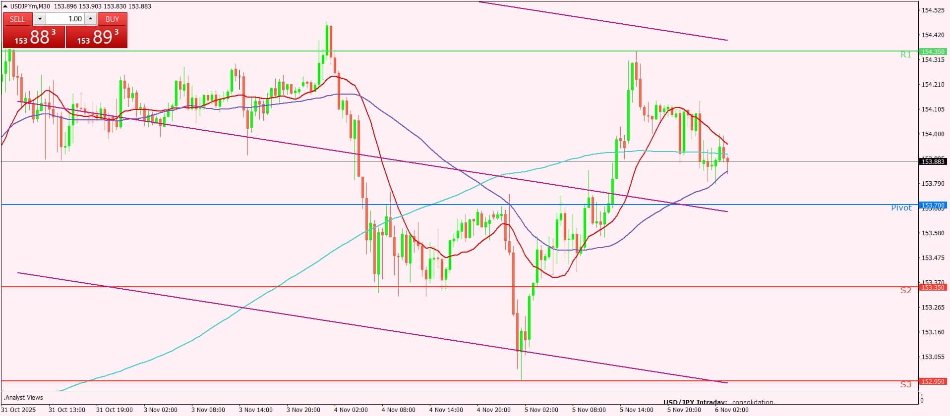 الدولار الأمريكي