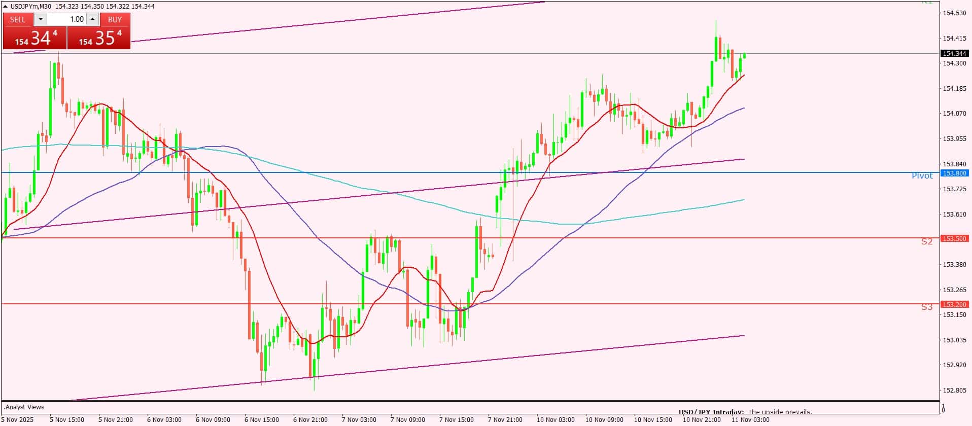 الدولار الأمريكي