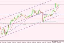 الدولار الأمريكي