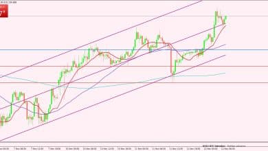 الدولار الأمريكي