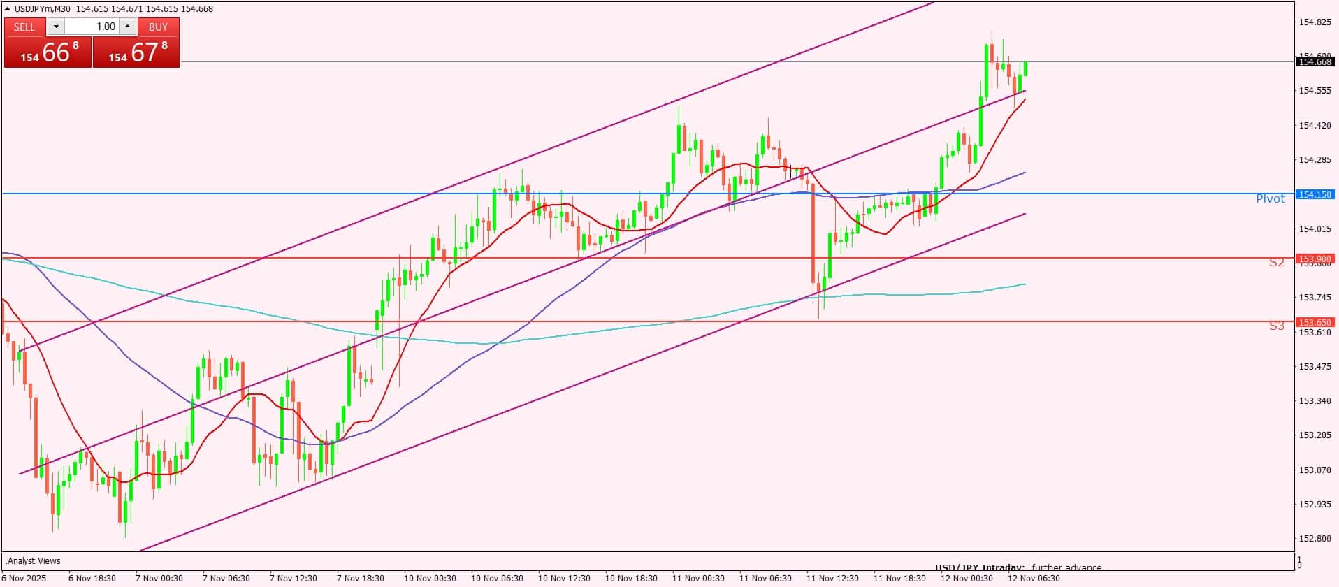 الدولار الأمريكي