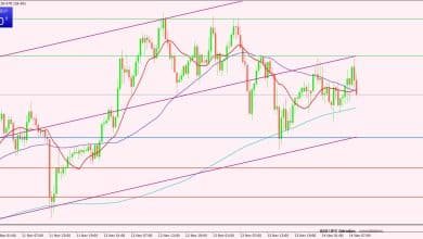 الدولار الأمريكي
