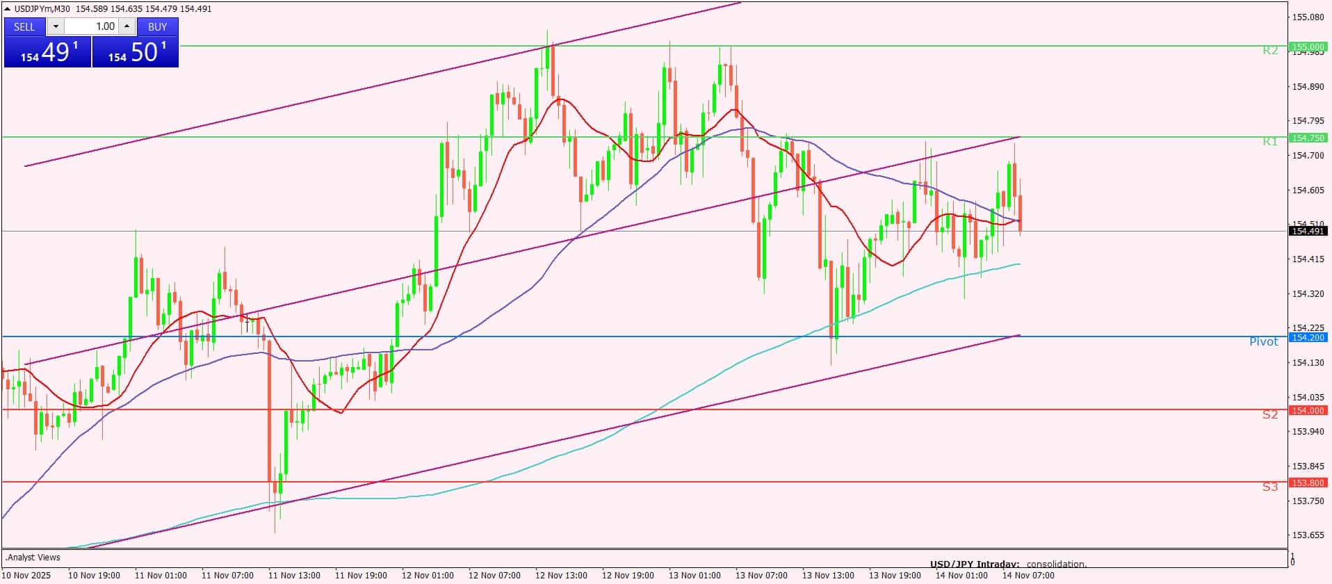 الدولار الأمريكي