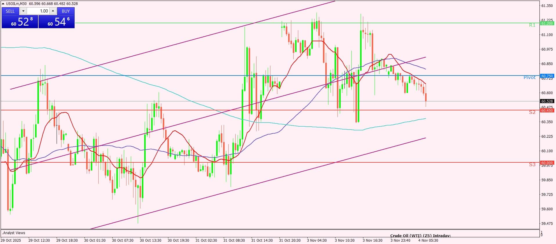 النفط الخام