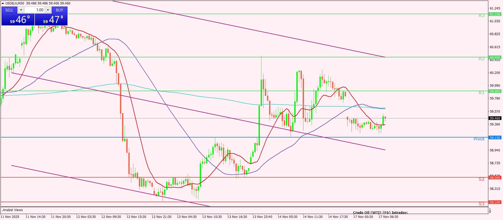 النفط الخام