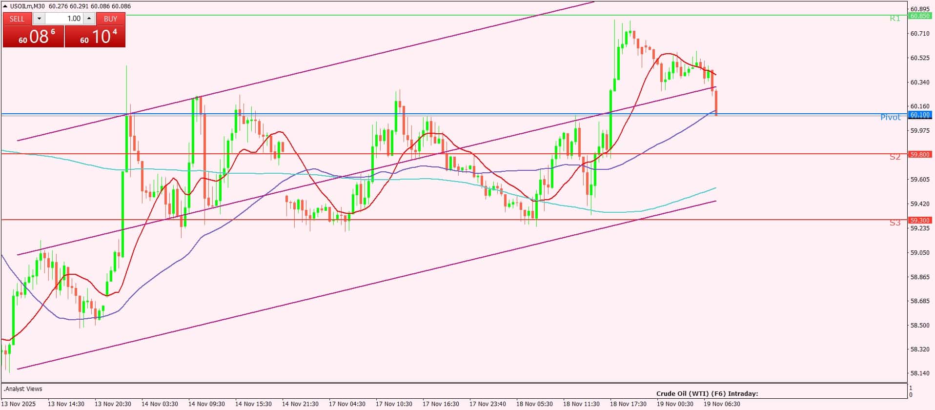 النفط الخام