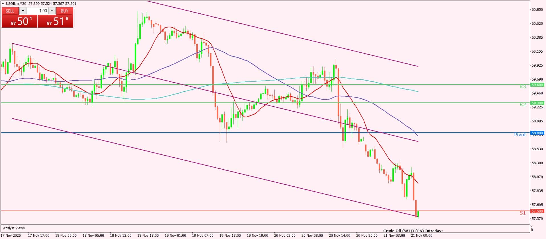 النفط الخام