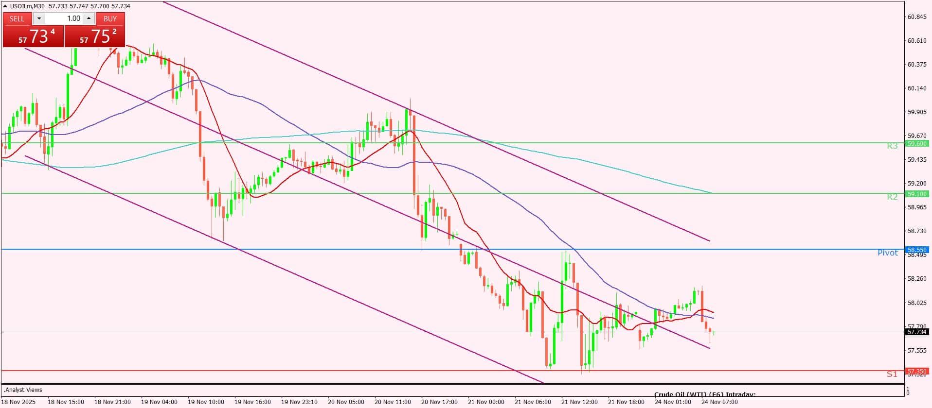 النفط الخام
