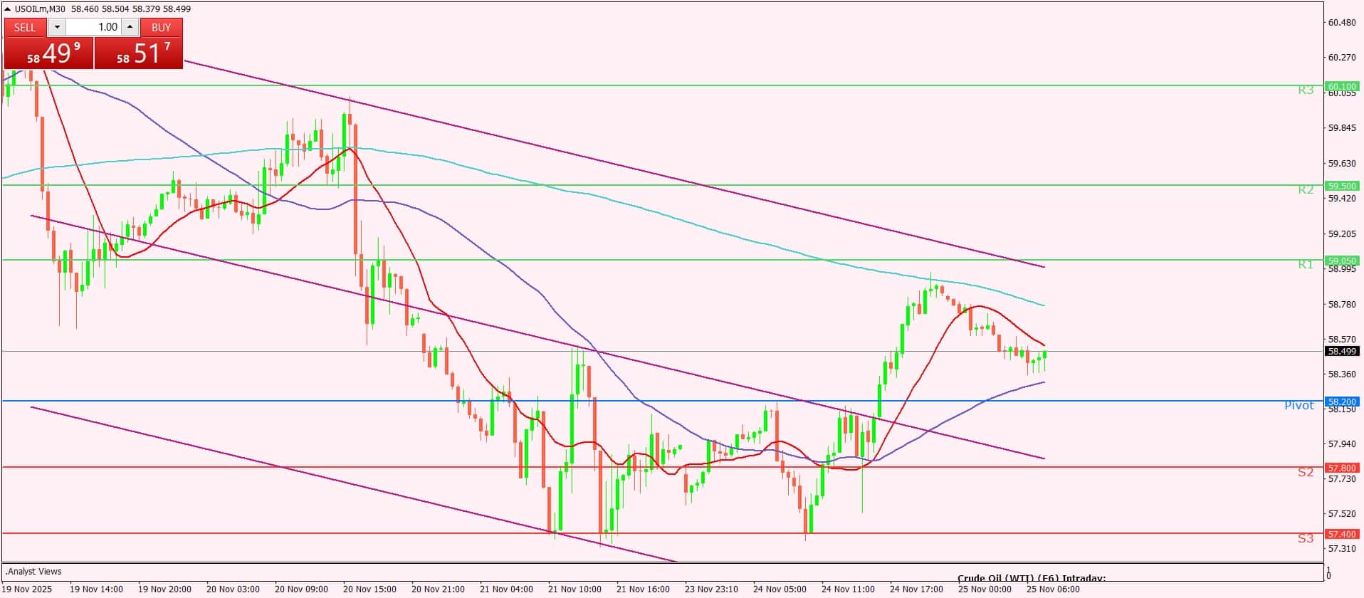 النفط الخام