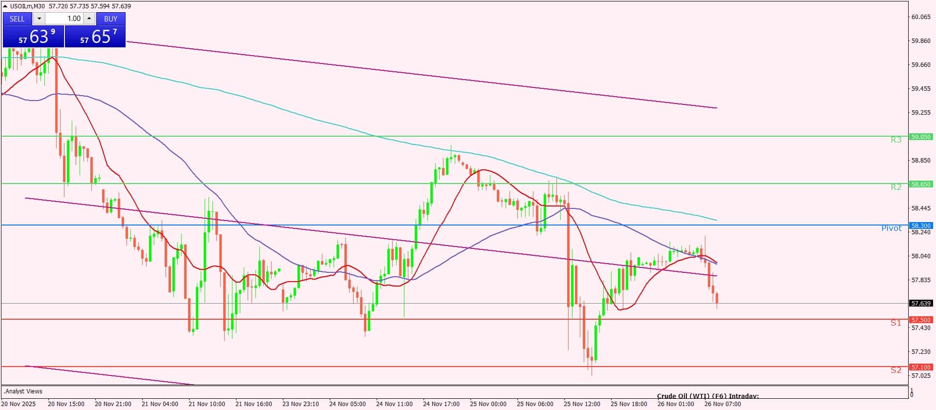 النفط الخام