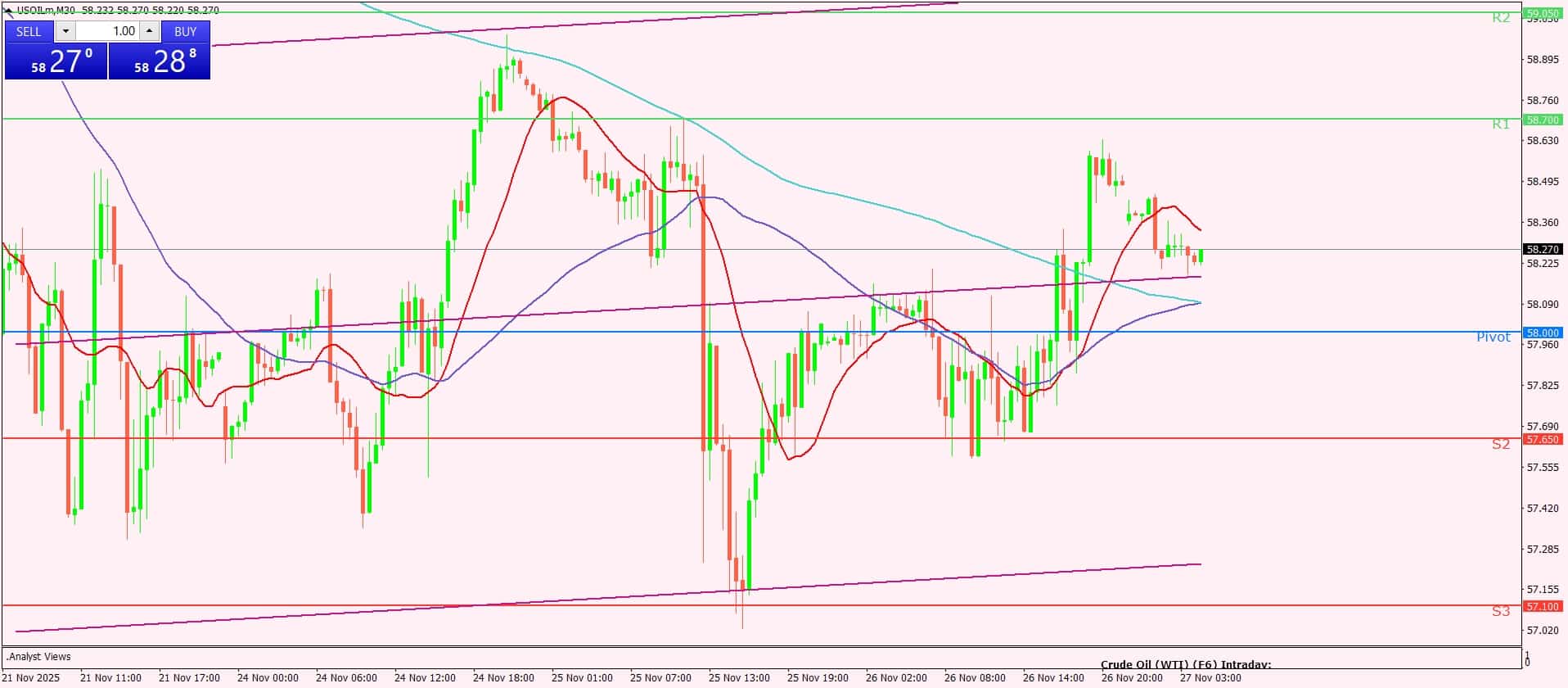 النفط الخام