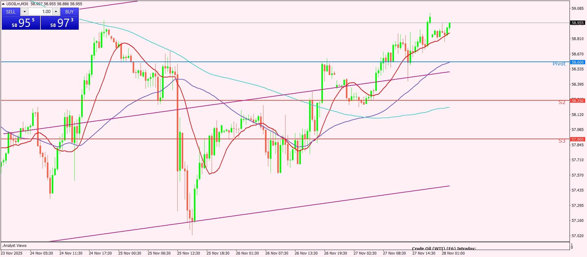 النفط الخام