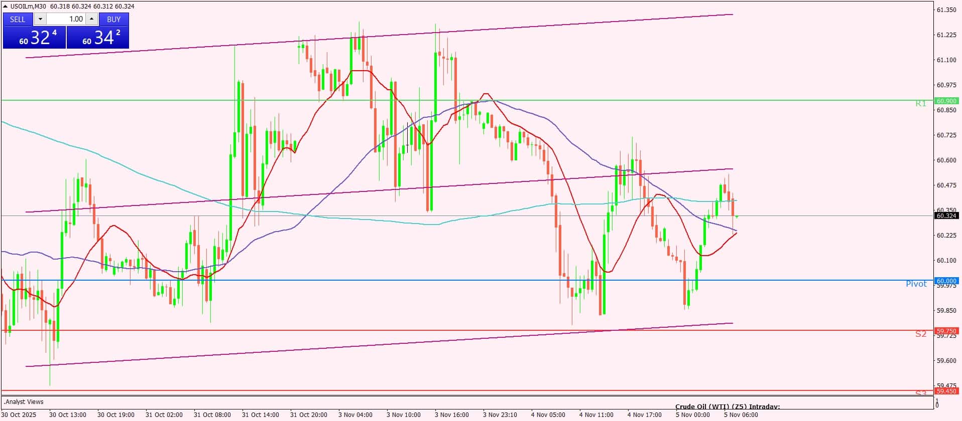 النفط الخام