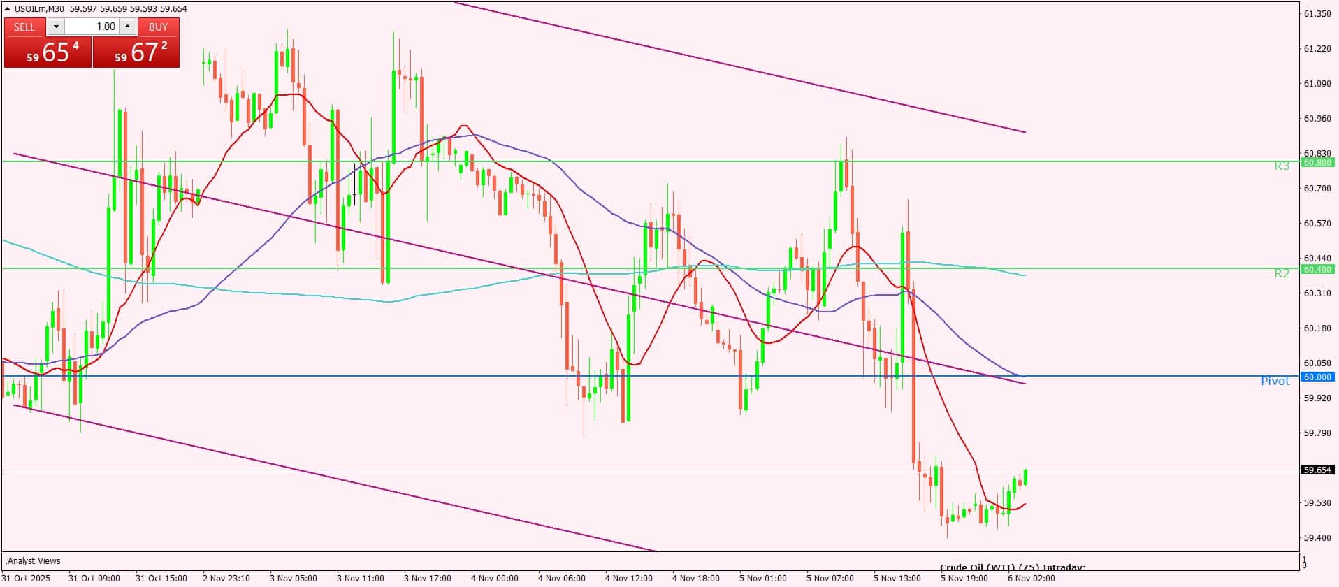 النفط الخام