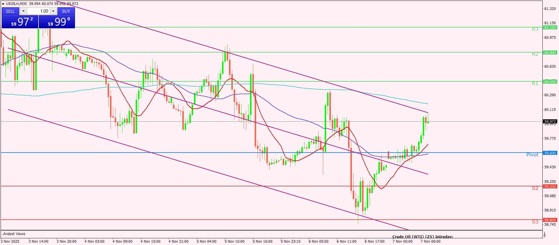 النفط الخام