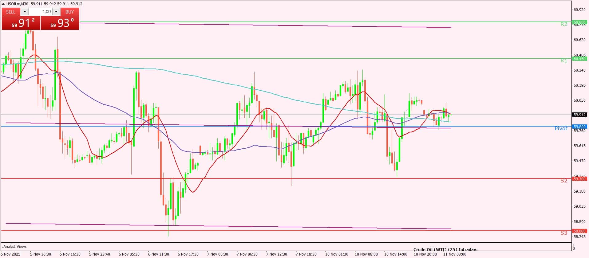النفط الخام