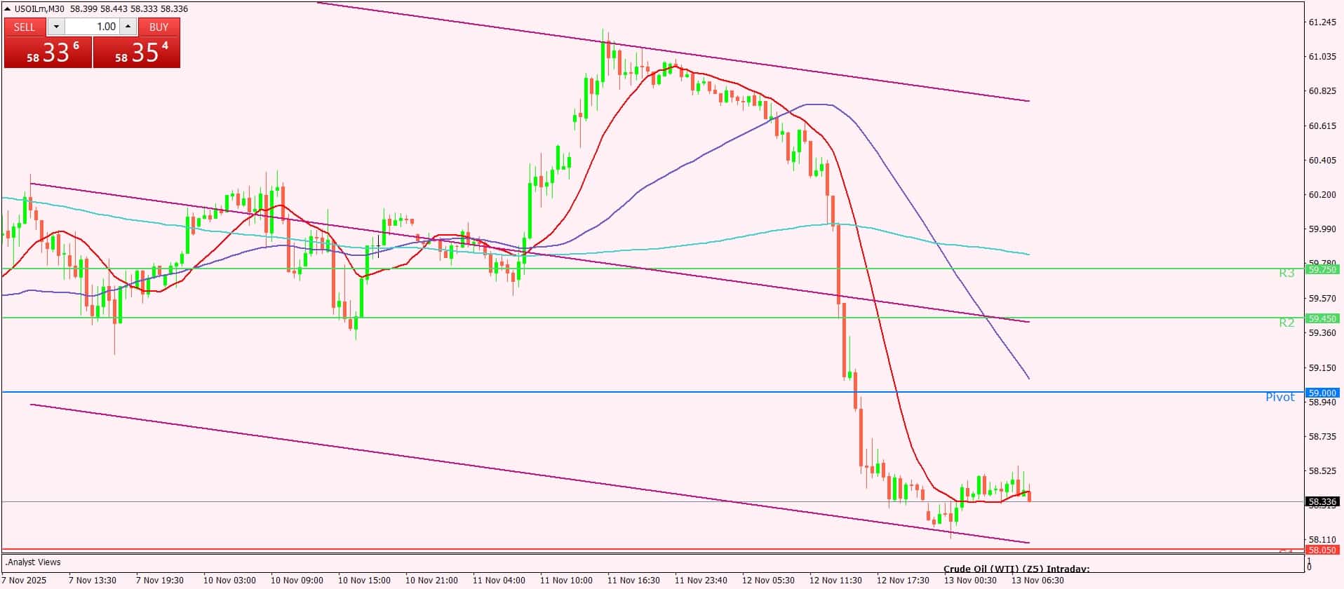 النفط الخام