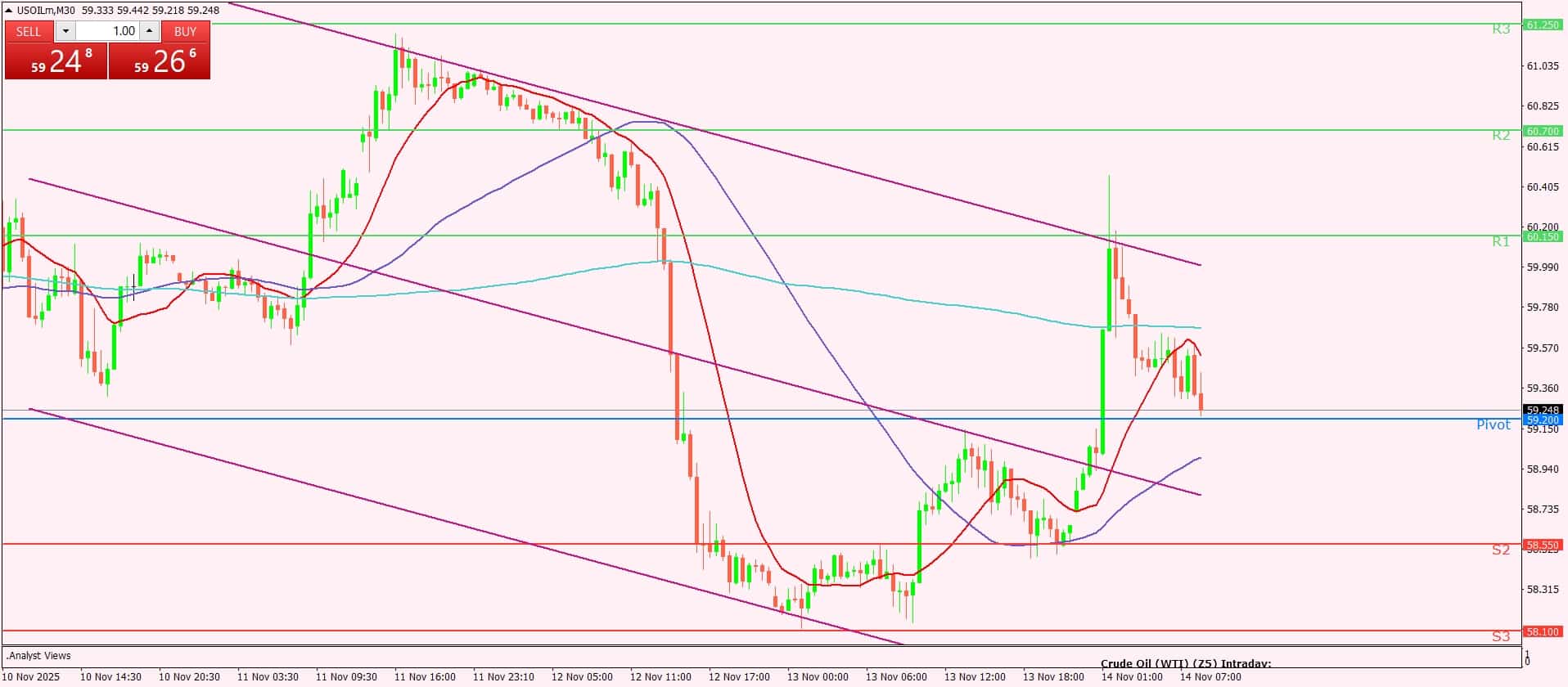 النفط الخام