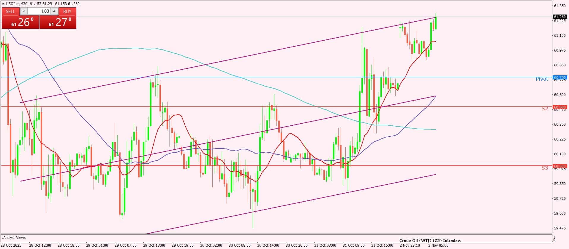 النفط الخام