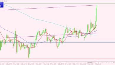 الدولار الأسترالي