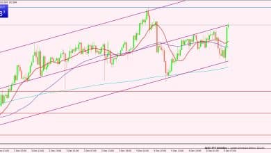 الدولار الأسترالي