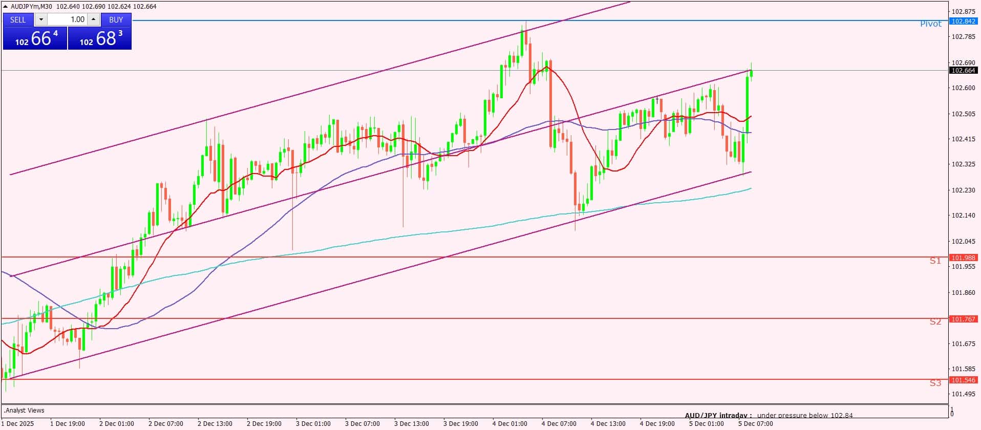 الدولار الأسترالي