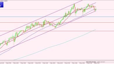 الدولار الأسترالي