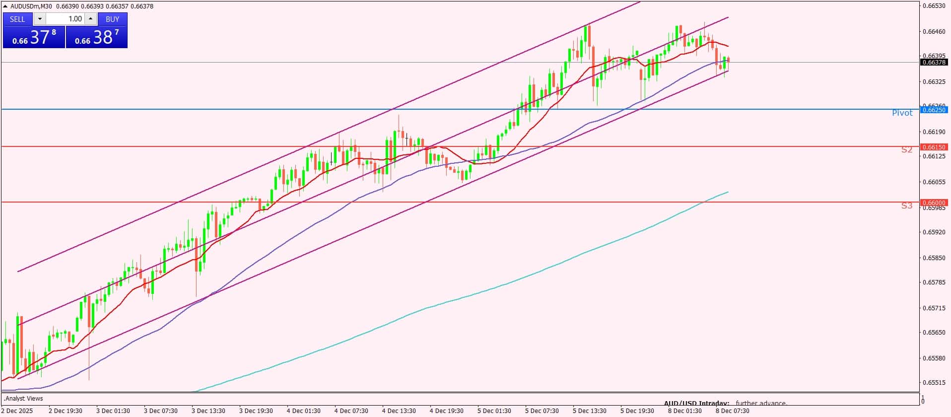 الدولار الأسترالي