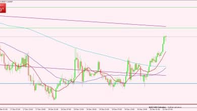 الدولار الأسترالي
