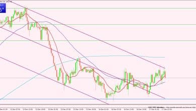 الفرنك السويسري