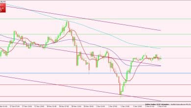 مؤشر الدولار