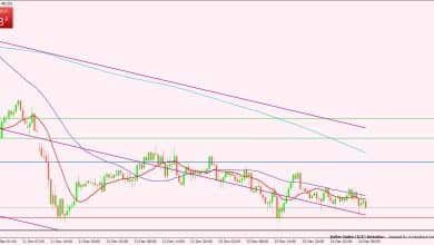 مؤشر الدولار