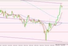 مؤشر الدولار