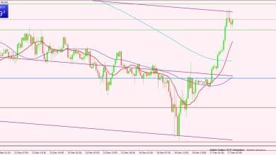 مؤشر الدولار