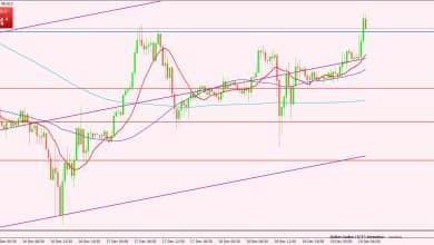 مؤشر الدولار