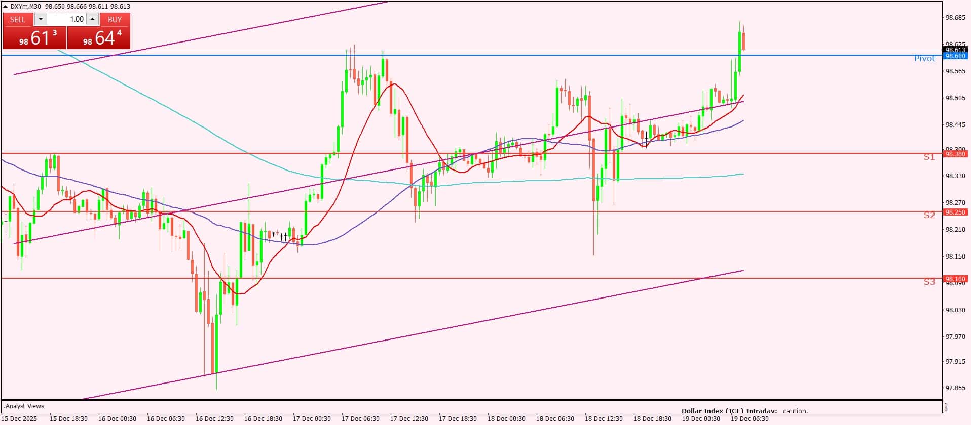 مؤشر الدولار