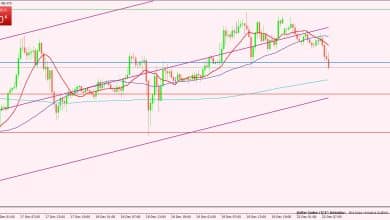مؤشر الدولار