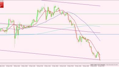 مؤشر الدولار