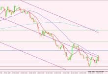 مؤشر الدولار