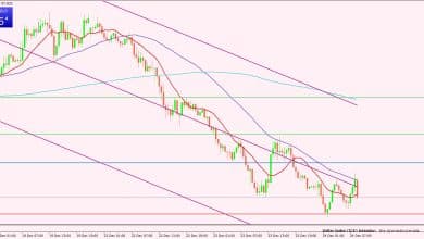 مؤشر الدولار