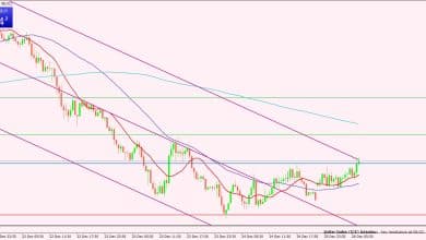 مؤشر الدولار