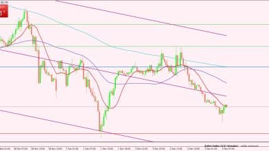مؤشر الدولار
