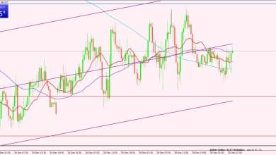 مؤشر الدولار