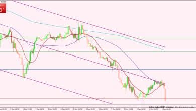 مؤشر الدولار